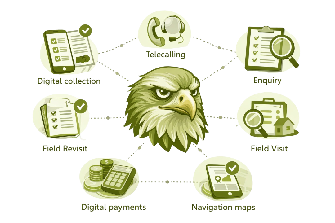 Operations & Trust Platform